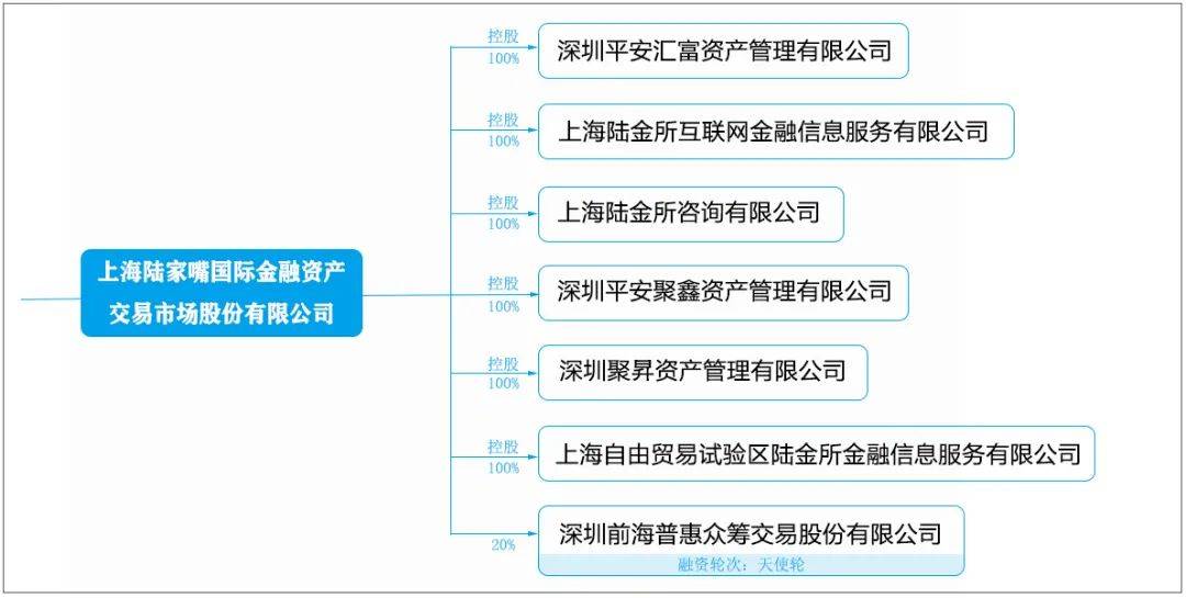 遠方的呼喚 第5頁