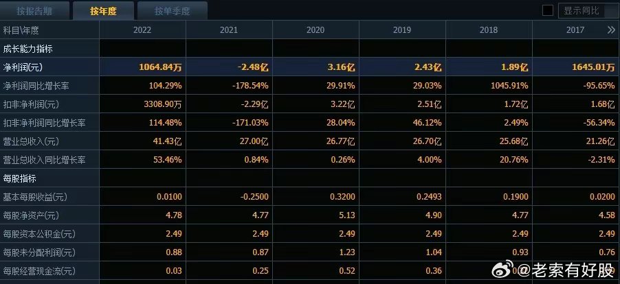 2024年新澳開獎(jiǎng)結(jié)果記錄查詢表,仿真實(shí)現(xiàn)方案_交互版94.270