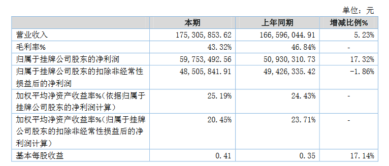 六盒寶典精準資料期期精準,精細化解讀說明_3D11.472