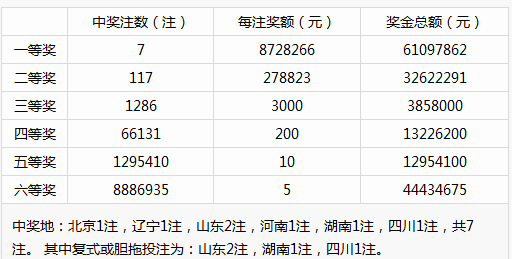 2024年新澳門彩歷史開獎記錄走勢圖,效率資料解釋落實_特別版3.363