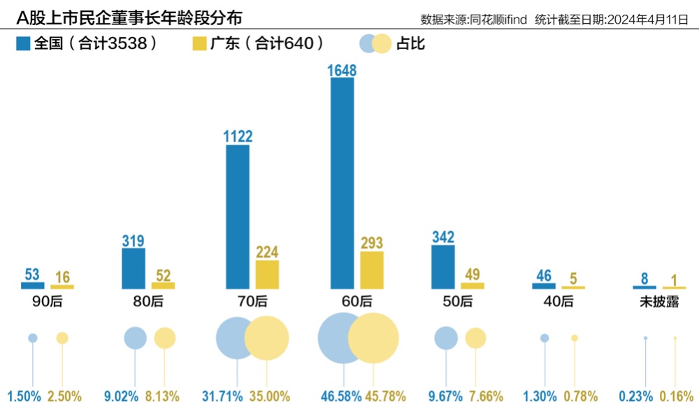 廣東八二站資料,實時解析數(shù)據(jù)_界面版62.781