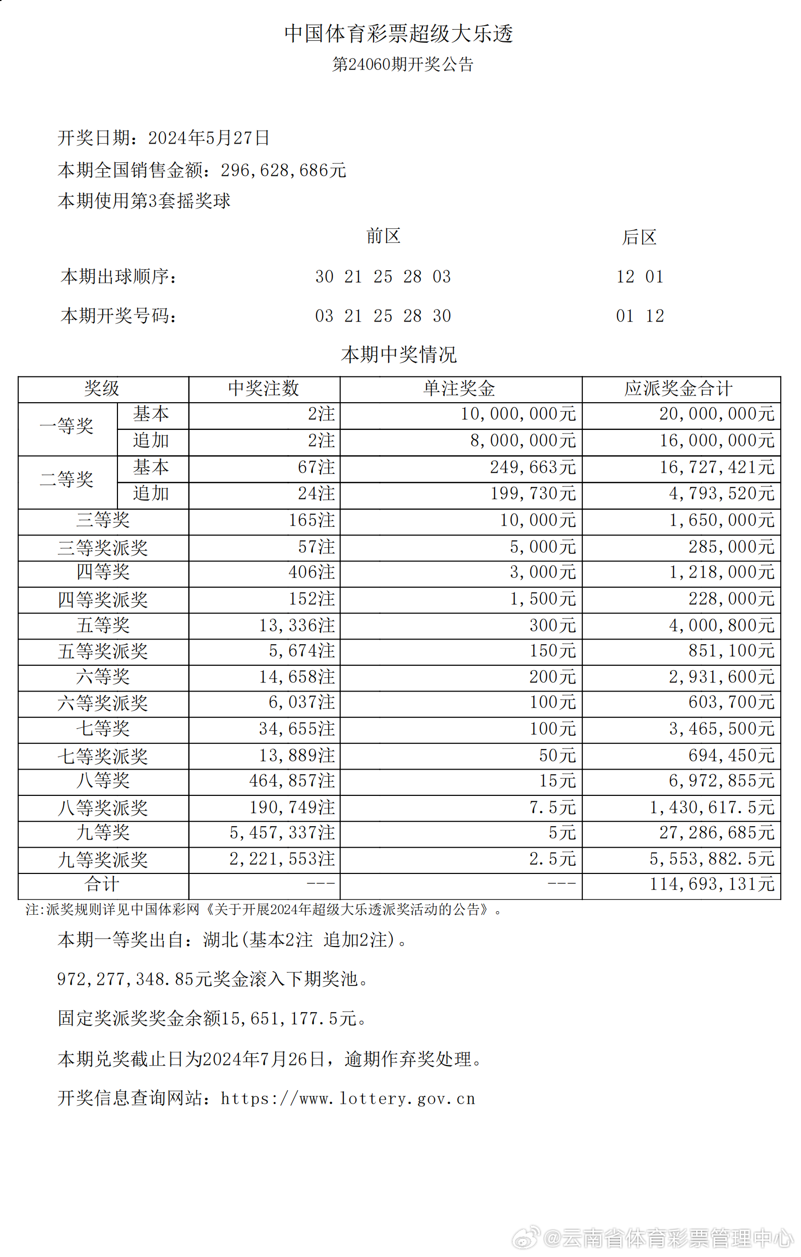 2024新澳歷史開獎(jiǎng),實(shí)地?cái)?shù)據(jù)驗(yàn)證計(jì)劃_頂級版26.158