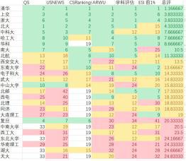 月下獨酌 第5頁