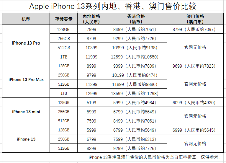 水果奶奶澳門三肖三碼,可靠解答解釋定義_FT40.952