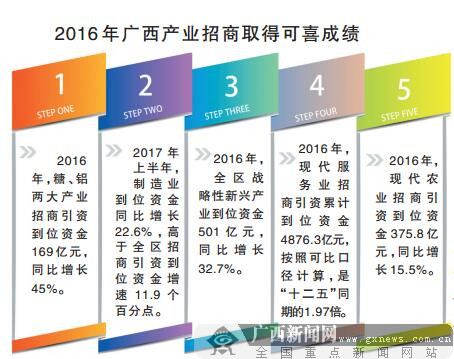 廣西最新引進(jìn)投資，重塑未來經(jīng)濟(jì)的引擎，廣西投資新動(dòng)力，重塑未來經(jīng)濟(jì)引擎