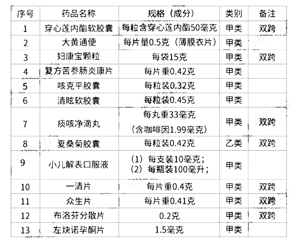 白小姐四肖四碼100%準(zhǔn),創(chuàng)新解析執(zhí)行策略_進(jìn)階版46.374