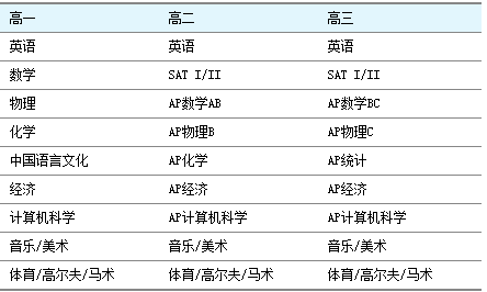 霧里看花 第5頁