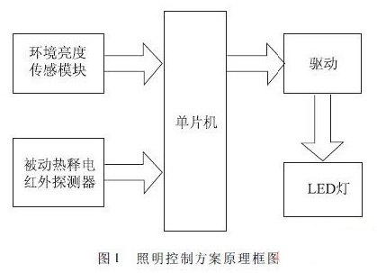 014904,c蟽m,數(shù)據(jù)驅(qū)動(dòng)計(jì)劃_tShop57.773