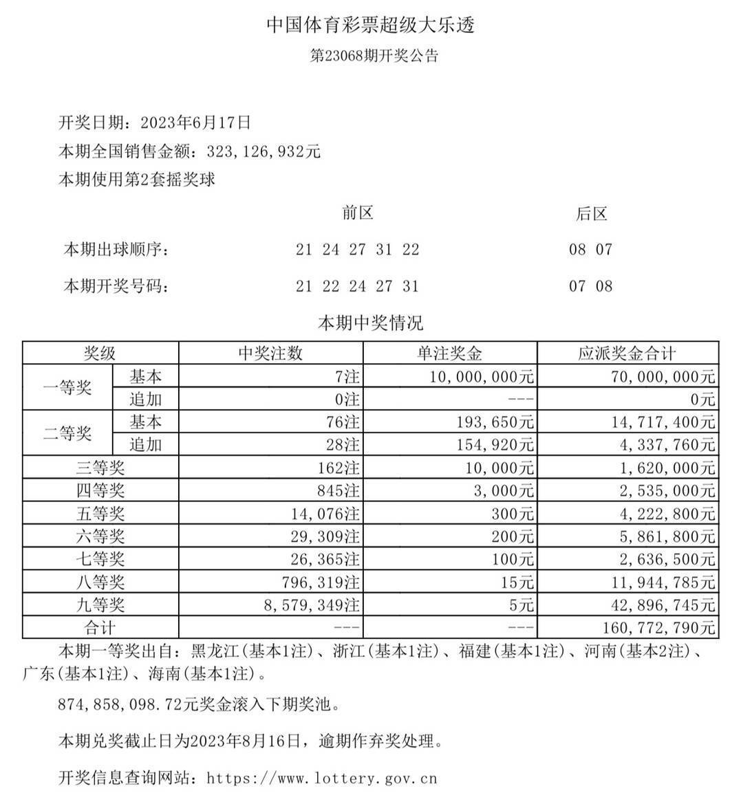 澳門六開獎(jiǎng)結(jié)果今天開獎(jiǎng)記錄查詢,實(shí)踐說明解析_專家版1.946