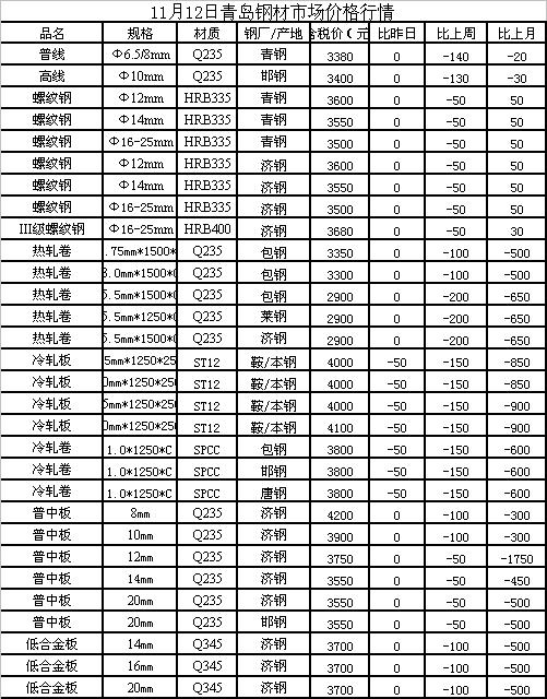 最新型鋼價格行情分析，市場動態(tài)與價格走勢，最新型鋼價格行情解析，市場動態(tài)與走勢展望