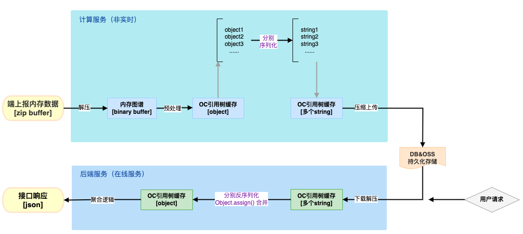 014904,c蟽m,數(shù)據(jù)導(dǎo)向?qū)嵤┎襟E_FT36.477