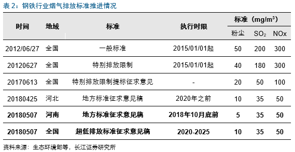 新奧長期免費(fèi)資料大全,深度分析解釋定義_進(jìn)階版131.968