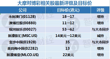 澳門精準(zhǔn)一笑一碼100,未來規(guī)劃解析說明_Hybrid94.321