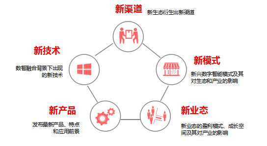 新奧門(mén)資料免費(fèi)提供,可持續(xù)發(fā)展探索_尊享版60.708