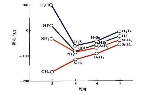 最新型沸點，改變行業(yè)的重要技術(shù)革新，最新型沸點技術(shù)革新，引領(lǐng)行業(yè)變革