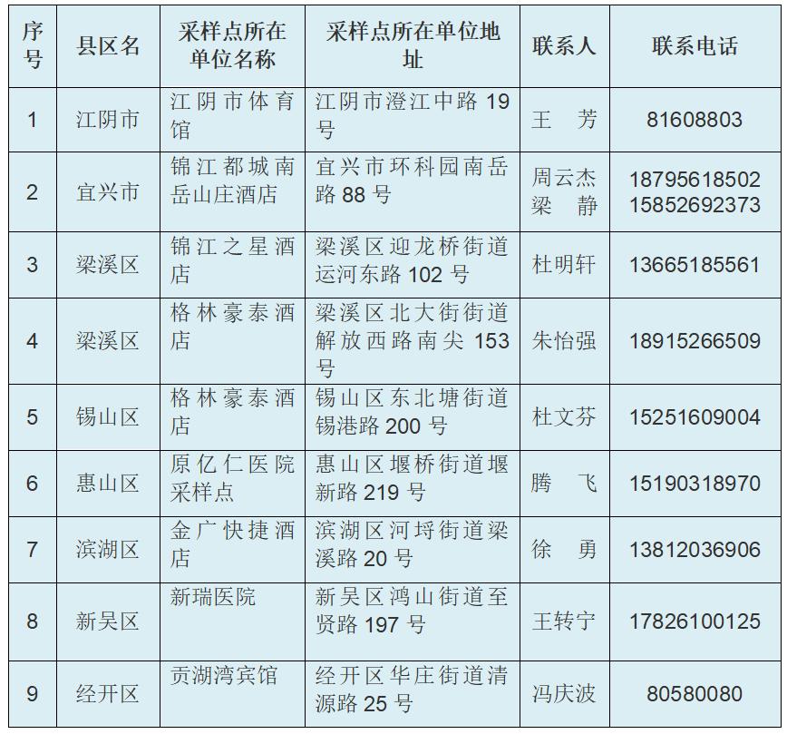 無(wú)錫疾控最新動(dòng)態(tài)，全面解析與你的健康息息相關(guān)的最新進(jìn)展，無(wú)錫疾控最新動(dòng)態(tài)，關(guān)乎你健康的全面解析與最新進(jìn)展