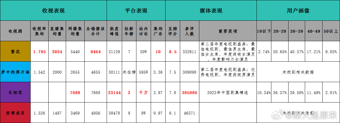 白小姐三期必開一肖,全面實施數(shù)據(jù)策略_Ultra89.584