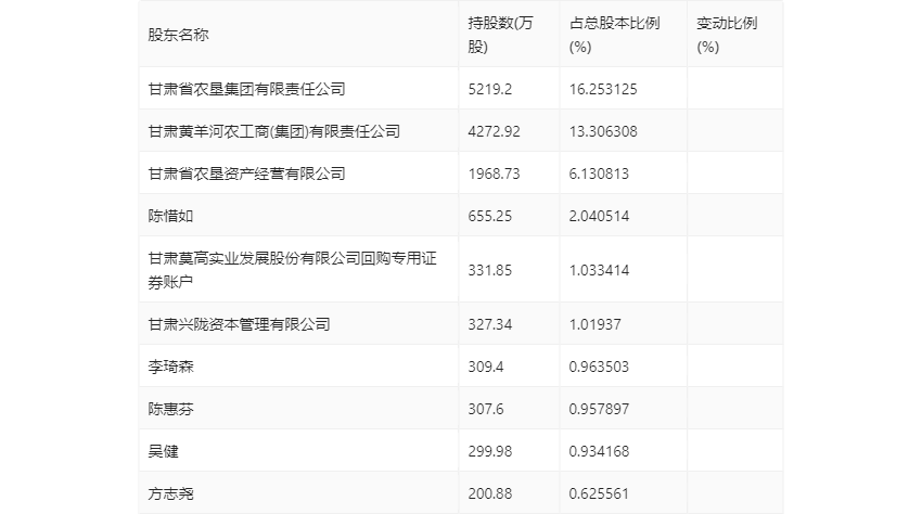 夜半幽靈 第4頁