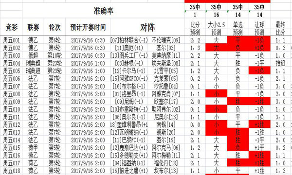 4238免費(fèi)無錯精準(zhǔn)6肖,數(shù)據(jù)分析決策_(dá)終極版85.975