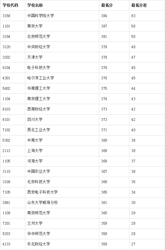 650288.com,專業(yè)數(shù)據(jù)解釋定義_KP28.534