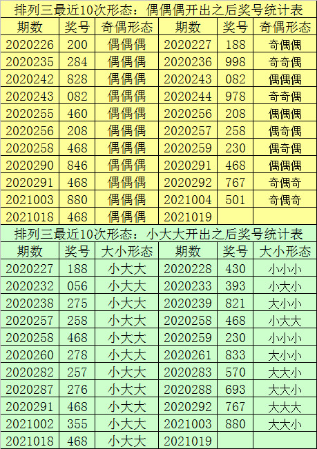 最準(zhǔn)一肖一碼一一子中特37b,統(tǒng)計(jì)數(shù)據(jù)解釋定義_挑戰(zhàn)版58.515