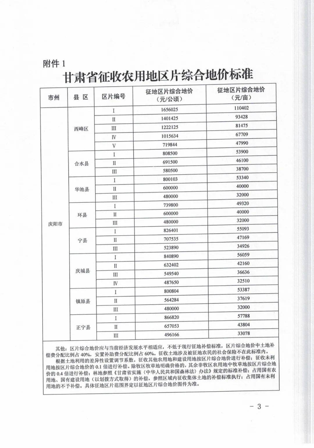 甘肅慶陽最新公示，城市發(fā)展與民生改善的新篇章，甘肅慶陽最新公示，城市發(fā)展與民生改善邁入新篇章