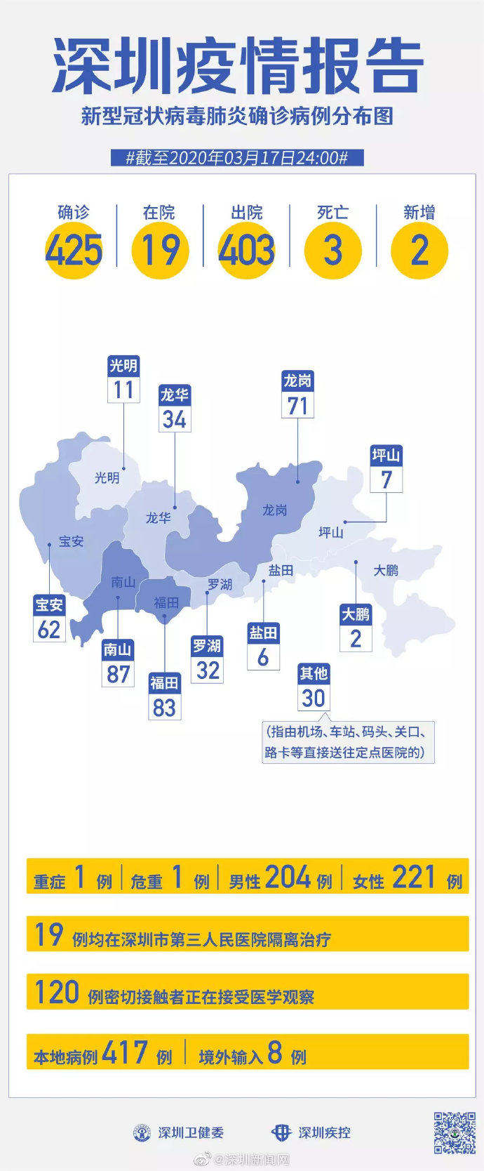 深圳最新疫情動態(tài)及防控措施解析，深圳最新疫情動態(tài)與防控措施詳解