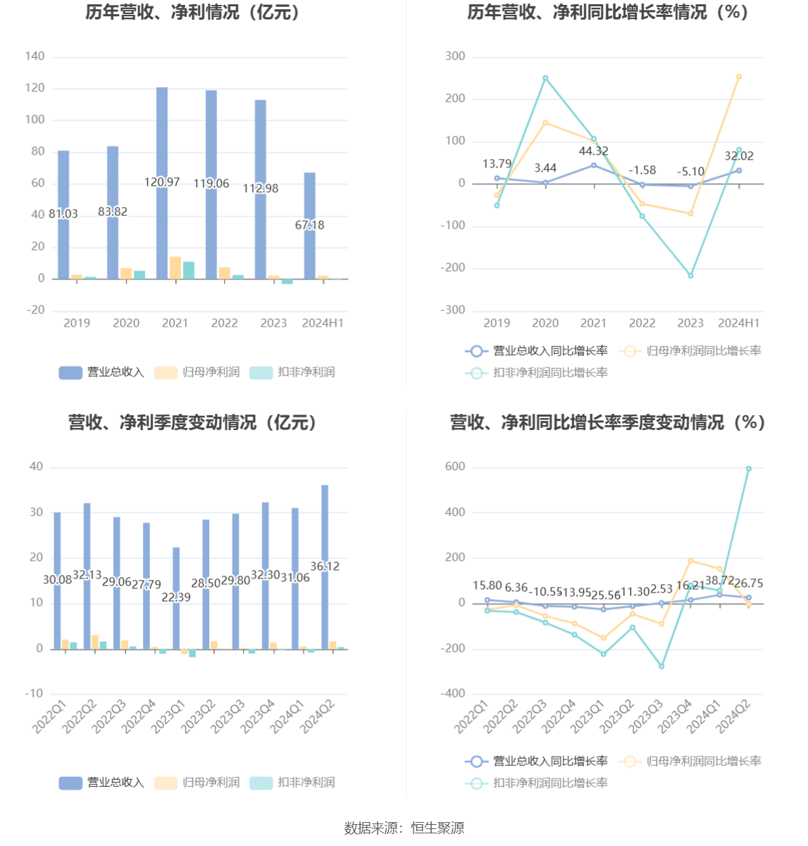 晨曦之光 第4頁