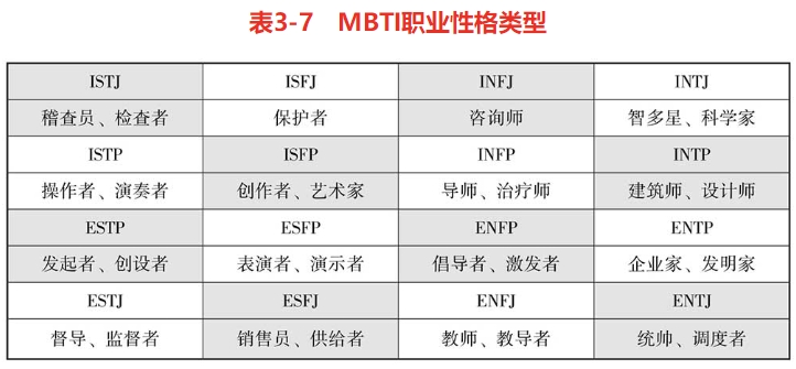 最新MBTI測試入口，探索你的個(gè)性類型，最新MBTI測試入口，探索你的個(gè)性類型特征