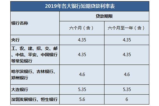 哈爾濱銀行最新利率，全面解析與深度探討，哈爾濱銀行最新利率深度解析與探討