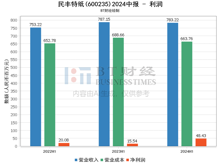 2024新澳門跑狗圖今晚特,數據解析說明_豪華版66.316