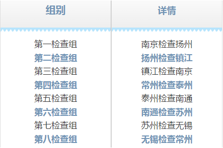 新澳門今晚開獎結(jié)果號碼是多少,可靠設(shè)計策略執(zhí)行_移動版73.123