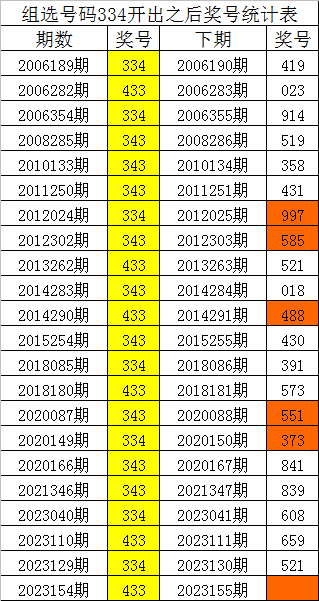 劉伯溫四肖八碼鳳凰藝術(shù)風(fēng)格展示,數(shù)據(jù)實(shí)施導(dǎo)向策略_精英版26.40.17