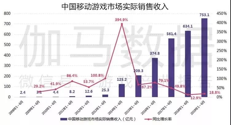 天空守望者 第4頁