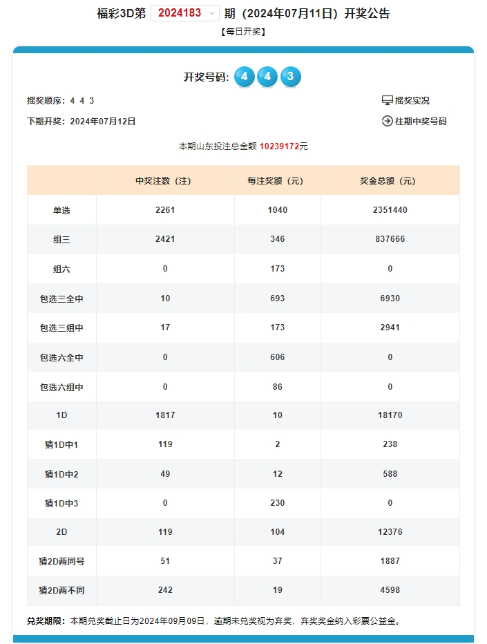 奧門開獎結(jié)果+開獎記錄2024年資料網(wǎng)站,高速響應(yīng)解決方案_創(chuàng)意版67.705