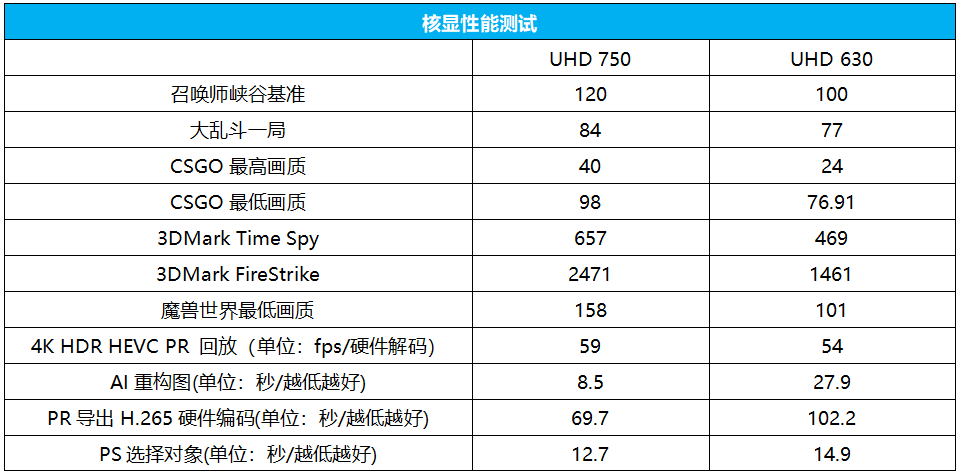 新奧2024今晚開獎資料,實踐性方案設計_UHD款69.854