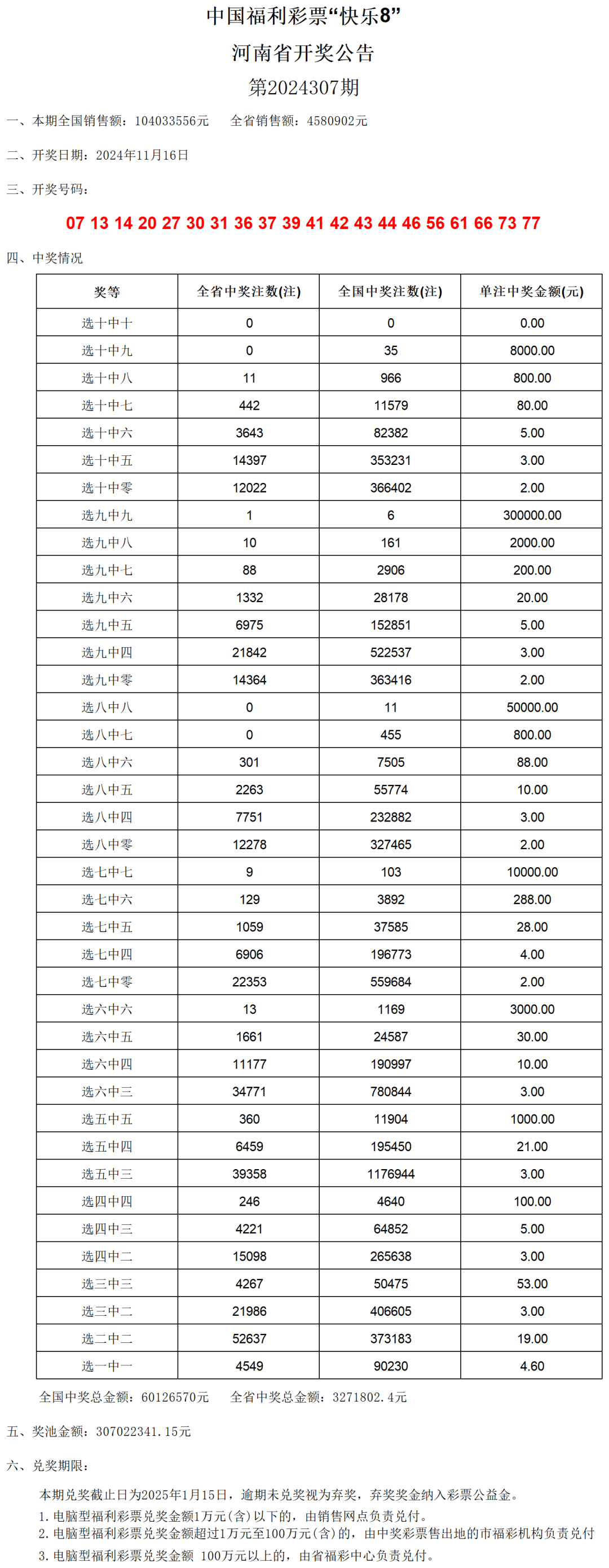 2024澳門六開獎彩查詢記錄,連貫評估執(zhí)行_Tablet76.592