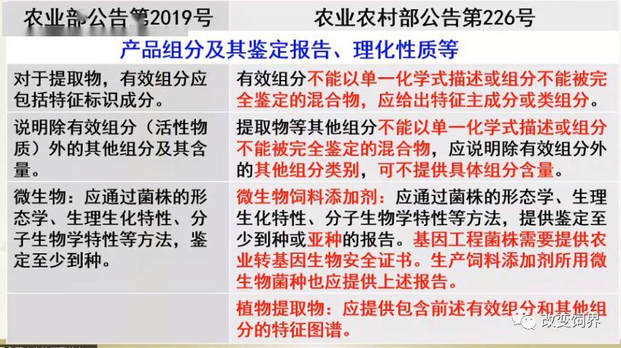 新澳天天開獎資料大全最新54期129期,統(tǒng)計分析解釋定義_Chromebook53.62