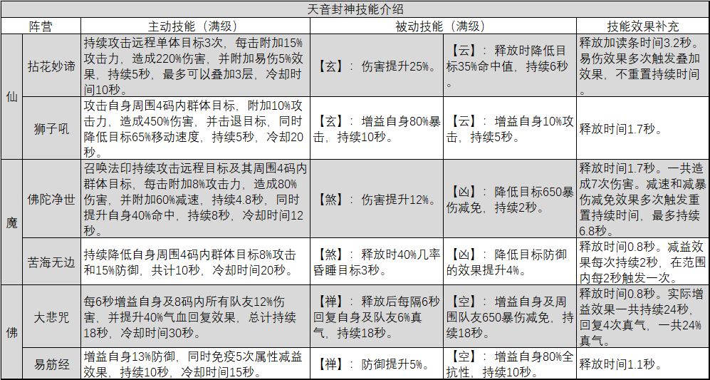 2004新奧門內(nèi)部精準資料免費大全,平衡實施策略_MR65.901