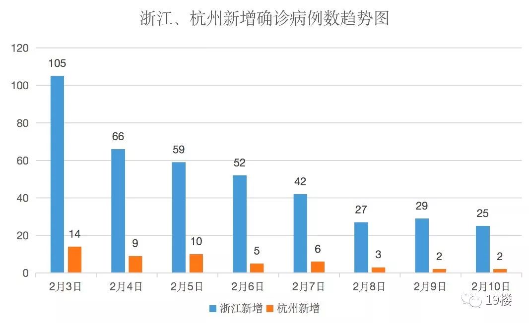 杭州最新病例情況，全面解析當前疫情狀況與應對措施，杭州最新疫情病例解析，當前狀況與應對策略