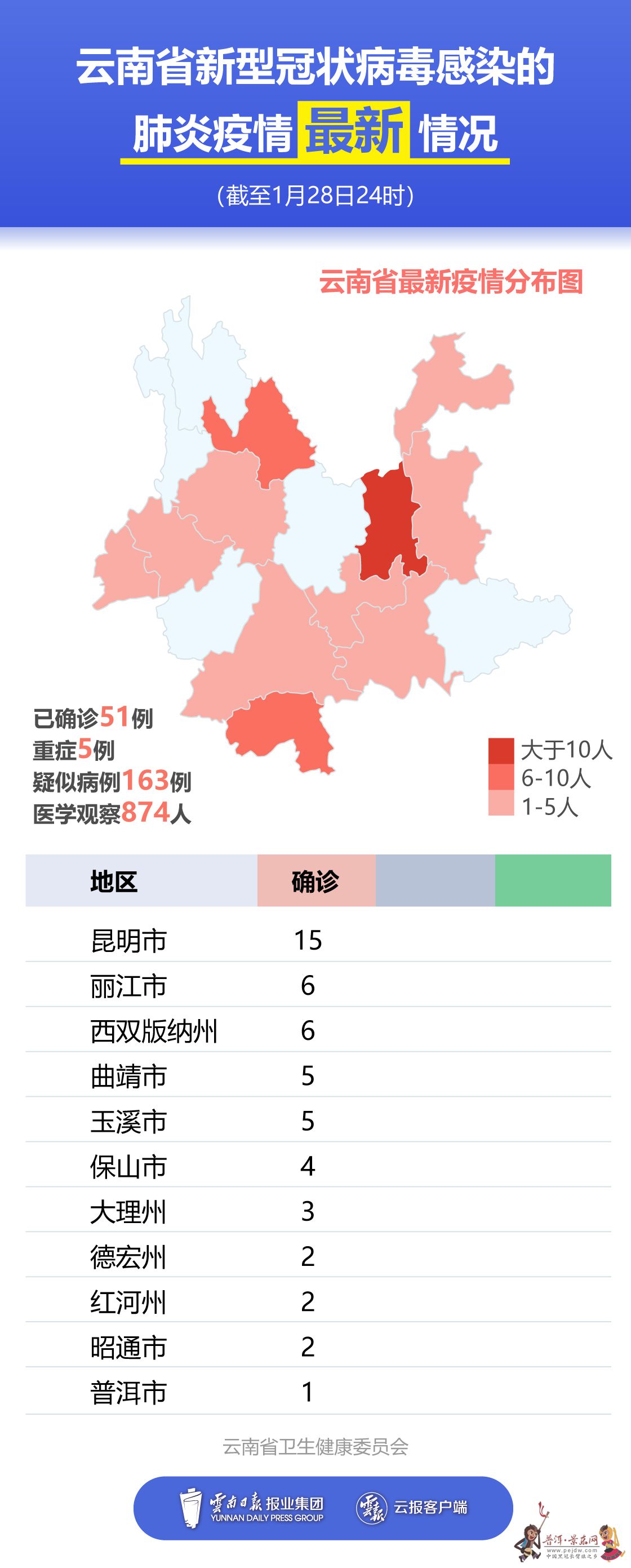 昆明疫情最新情況今天，昆明今日疫情最新情況概述