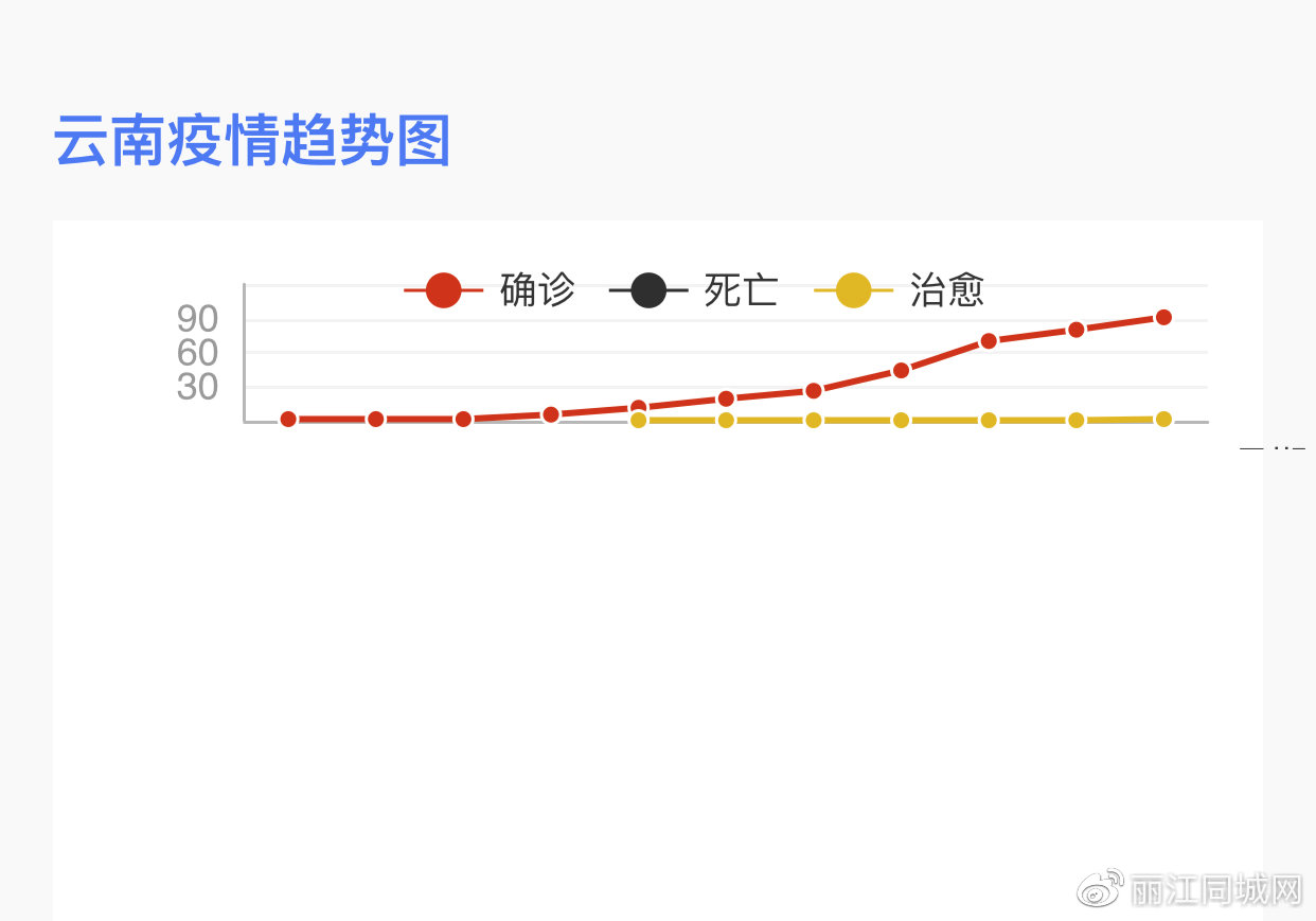 疫情云南最新動(dòng)態(tài)，防控進(jìn)展與影響分析，云南疫情最新動(dòng)態(tài)，防控進(jìn)展及影響分析