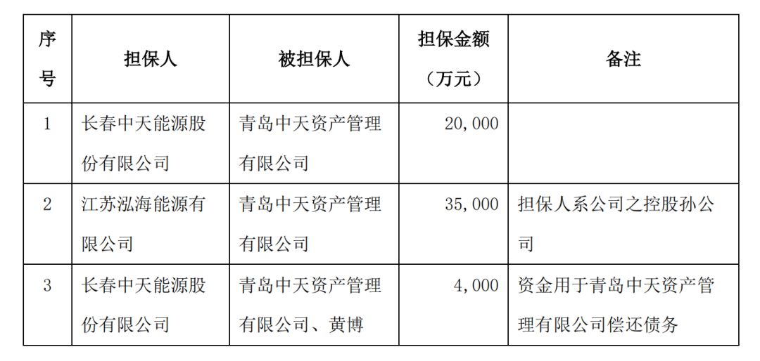 中天能源最新公告解析及觀察，中天能源最新公告解析與觀察報(bào)告