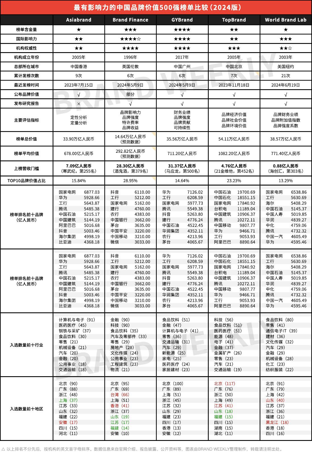 新奧天天彩正版免費(fèi)全年資料,權(quán)威評(píng)估解析_HDR90.602