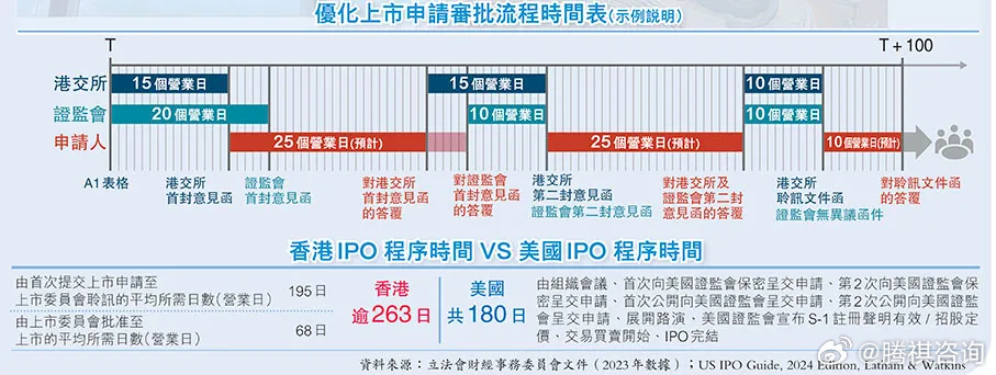 香港二四六日免費(fèi)資料單雙,功能性操作方案制定_標(biāo)準(zhǔn)版3.66