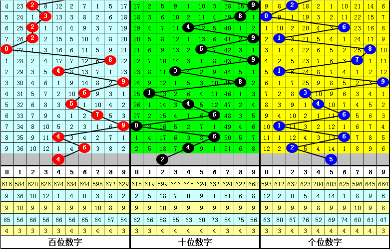 香港二四六日免費(fèi)資料單雙,預(yù)測(cè)解答解釋定義_CT19.596