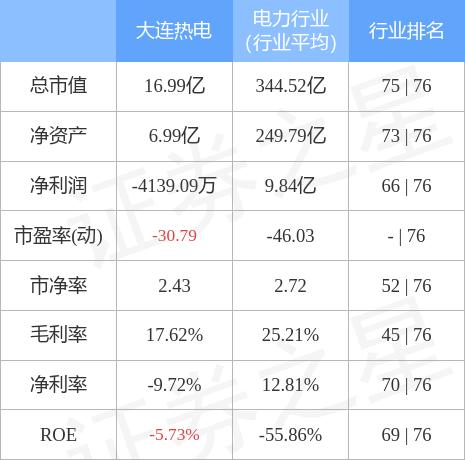 大連熱電重組最新消息,廣泛的關(guān)注解釋落實熱議_手游版1.118