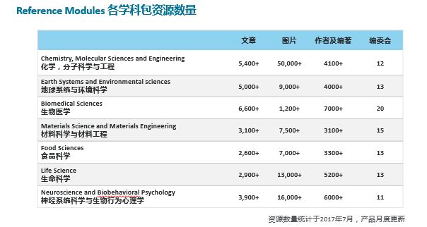 蒼穹之翼 第3頁