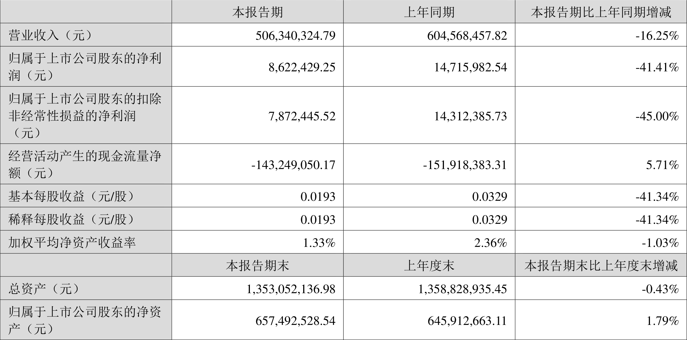 新澳2024今晚開獎結(jié)果查詢表最新,實效設(shè)計方案_Gold96.862