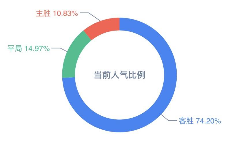 新址二四六天天彩資料246,深度數(shù)據(jù)應(yīng)用策略_限量款73.169